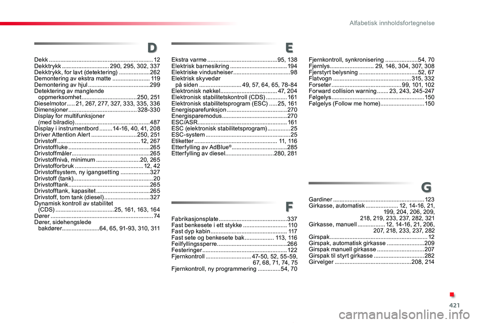 TOYOTA PROACE 2020 Instruksjoner for bruk (in Norwegian) 421
Proace_no_Chap11_index-alpha_ed01-2019
Dekk ................................................................12Dekktrykk .............................290, 295, 302, 337Dekktrykk, for lavt (detekter TOYOTA PROACE 2020 Instruksjoner for bruk (in Norwegian) 421
Proace_no_Chap11_index-alpha_ed01-2019
Dekk ................................................................12Dekktrykk .............................290, 295, 302, 337Dekktrykk, for lavt (detekter