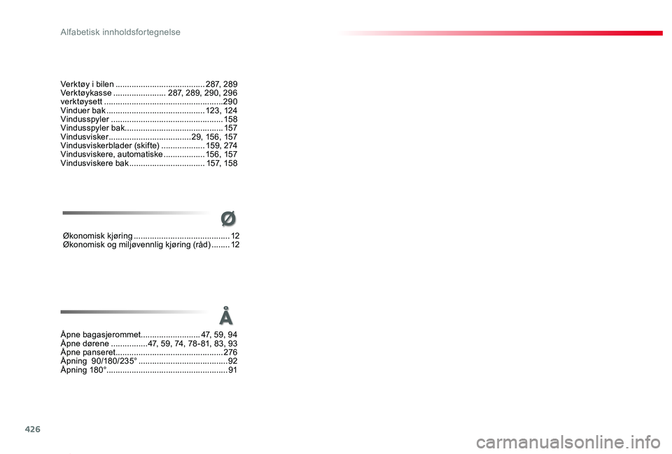 TOYOTA PROACE 2020 Instruksjoner for bruk (in Norwegian) 426
Proace_no_Chap11_index-alpha_ed01-2019
Ø
Å
Verktøy i bilen .......................................287, 289Verktøykasse .......................287, 289, 290, 296verktøysett ................... TOYOTA PROACE 2020 Instruksjoner for bruk (in Norwegian) 426
Proace_no_Chap11_index-alpha_ed01-2019
Ø
Å
Verktøy i bilen .......................................287, 289Verktøykasse .......................287, 289, 290, 296verktøysett ...................