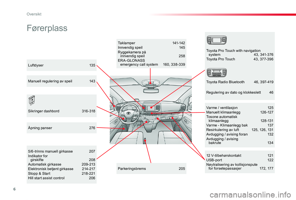TOYOTA PROACE 2020 Instruksjoner for bruk (in Norwegian) 6
Proace_no_Chap00b_vue-ensemble_ed01-2019
Fører plass
Taklamper 141-142Innvendig speil 145Ryggekamera på innvendig speil 258ER A- GLONASS emergency call system 160, 338-339
12 V- tilbehør sk TOYOTA PROACE 2020 Instruksjoner for bruk (in Norwegian) 6
Proace_no_Chap00b_vue-ensemble_ed01-2019
Fører plass
Taklamper 141-142Innvendig speil 145Ryggekamera på innvendig speil 258ER A- GLONASS emergency call system 160, 338-339
12 V- tilbehør sk