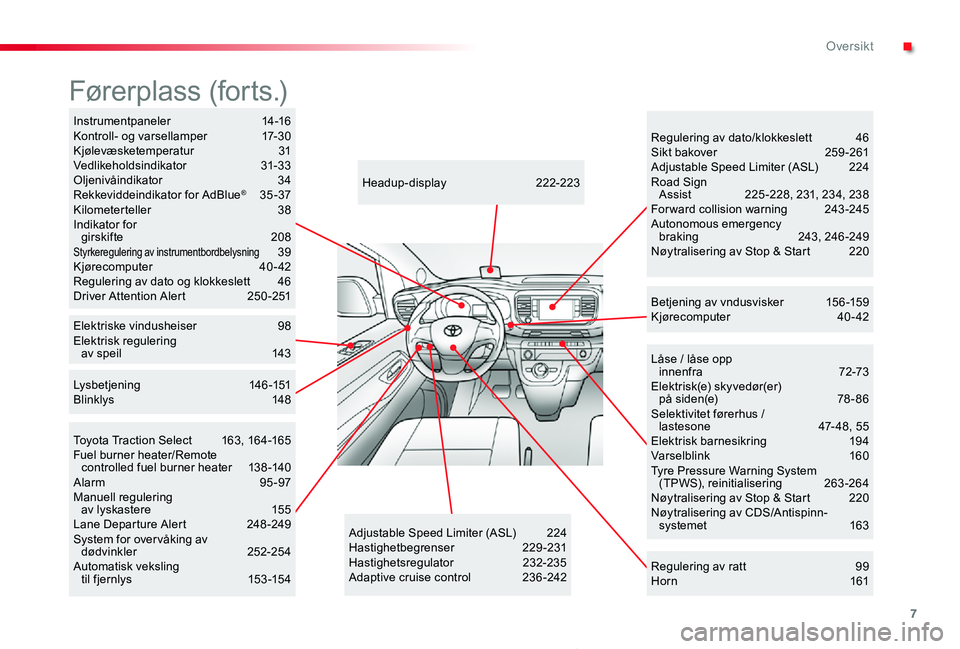 TOYOTA PROACE 2020 Instruksjoner for bruk (in Norwegian) 7
Proace_no_Chap00b_vue-ensemble_ed01-2019
Låse / låse opp innenfra 72-73Elek tr isk(e) sk y vedør(er) på siden(e) 78 - 86Selektivitet førerhus / lastesone 47- 48, 55Elektrisk barnesikring 19 TOYOTA PROACE 2020 Instruksjoner for bruk (in Norwegian) 7
Proace_no_Chap00b_vue-ensemble_ed01-2019
Låse / låse opp innenfra 72-73Elek tr isk(e) sk y vedør(er) på siden(e) 78 - 86Selektivitet førerhus / lastesone 47- 48, 55Elektrisk barnesikring 19