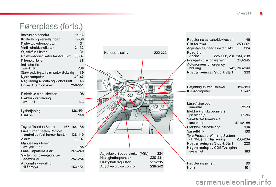 TOYOTA PROACE 2020  Instruksjoner for bruk (in Norwegian) 7
Proace_no_Chap00b_vue-ensemble_ed01-2019
Låse / låse opp  innenfra 72-73Elek tr isk(e) sk y vedør(er)  på siden(e)  78 - 86Selektivitet førerhus /  lastesone 47- 48, 55Elektrisk barnesikring 19