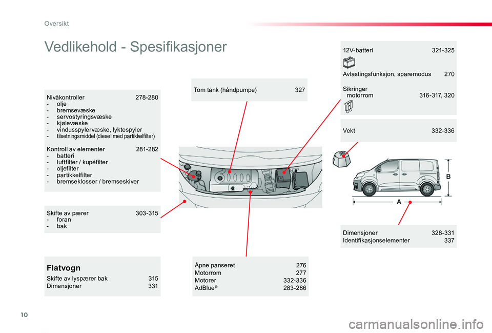 TOYOTA PROACE 2020  Instruksjoner for bruk (in Norwegian) 10
Proace_no_Chap00b_vue-ensemble_ed01-2019
Vedlikehold - Spesifikasjoner
Dimensjoner 328-331Identifikasjonselementer  337
Tom tank (håndpumpe)  327Nivåkontroller  278-280- olje- bremsevæske- servo