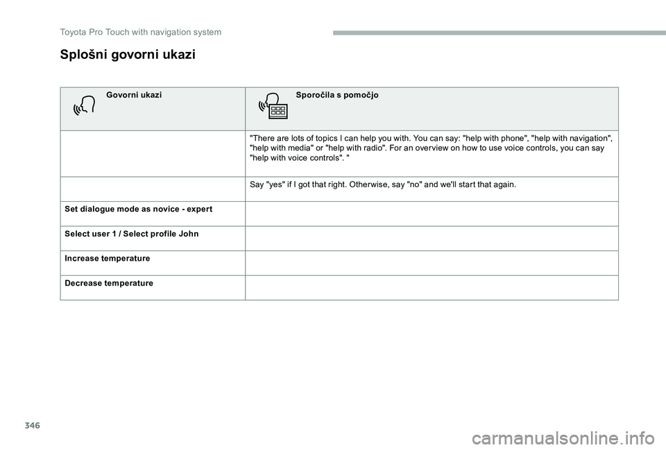 TOYOTA PROACE 2020  Navodila Za Uporabo (in Slovenian) 346
Splošni govorni ukazi
Govorni ukaziSporočila s pomočjo
"There are lots of topics I can help you with. You can say: "help with phone", "help with navigation", "help with 