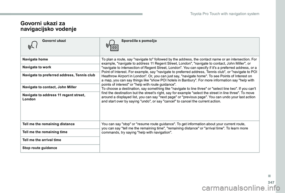 TOYOTA PROACE 2020  Navodila Za Uporabo (in Slovenian) 347
Govorni ukazi za 
navigacijsko vodenje
Govorni ukaziSporočila s pomočjo
Navigate homeTo plan a route, say "navigate to" followed by the address, the contact name or an intersection. For 