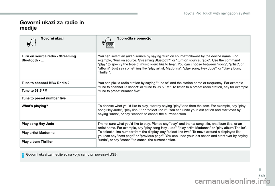 TOYOTA PROACE 2020  Navodila Za Uporabo (in Slovenian) 349
Govorni ukazi za radio in 
medije
Govorni ukaziSporočila s pomočjo
Turn on source radio - Streaming Bluetooth - …You can select an audio source by saying "turn on source" followed by t