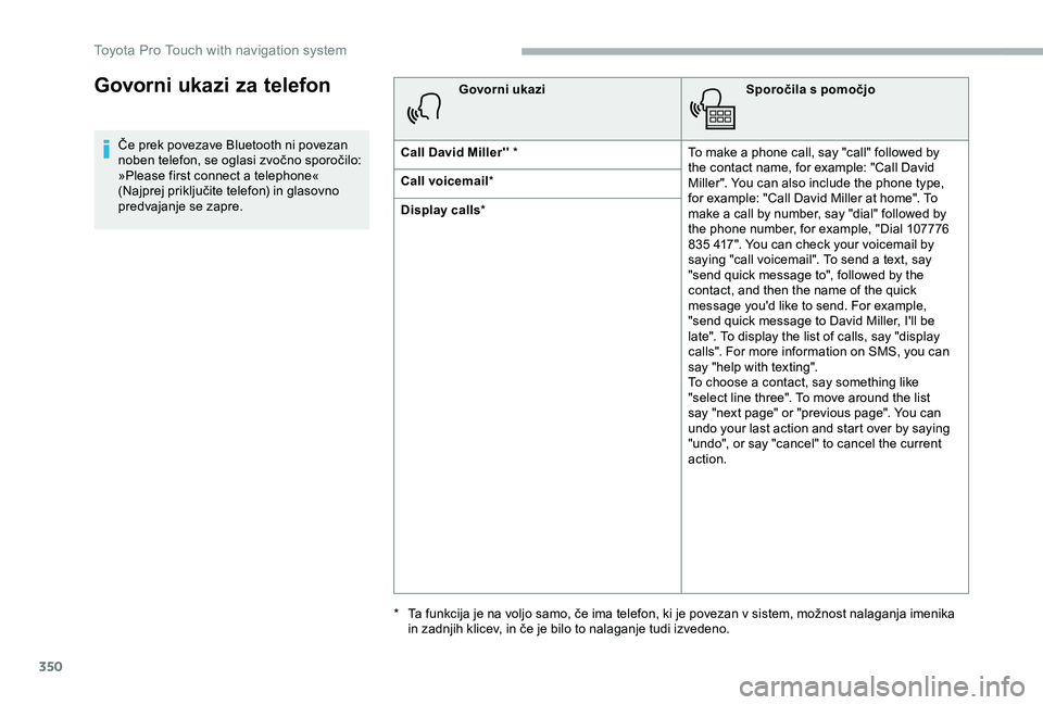 TOYOTA PROACE 2020  Navodila Za Uporabo (in Slovenian) 350
Govorni ukazi za telefon
Če prek povezave Bluetooth ni povezan noben telefon, se oglasi zvočno sporočilo: »Please first connect a telephone« (Najprej priključite telefon) in glasovno predvaj