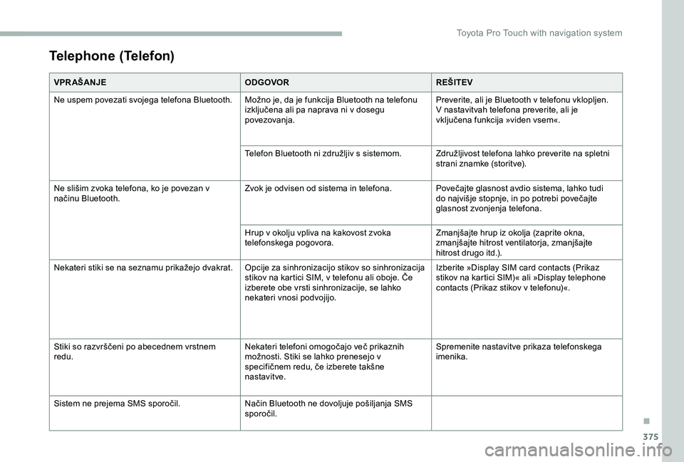 TOYOTA PROACE 2020  Navodila Za Uporabo (in Slovenian) 375
Telephone (Telefon)
VPR AŠANJEODGOVORREŠITEV
Ne uspem povezati svojega telefona Bluetooth.Možno je, da je funkcija Bluetooth na telefonu izključena ali pa naprava ni v dosegu povezovanja.
Prev
