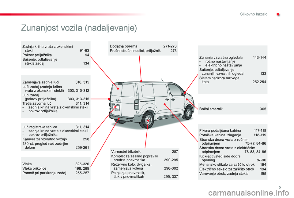 TOYOTA PROACE 2020 Navodila Za Uporabo (in Slovenian) 5
Proace_sl_Chap00b_vue-ensemble_ed2019_V02
Luč registrske tablice 311, 314- zadnja krilna vrata z okenskimi stekli- pokrov prtljažnikaKamera za vzvratno vožnjo 258180 -st. pregled nad zadnjim del TOYOTA PROACE 2020 Navodila Za Uporabo (in Slovenian) 5
Proace_sl_Chap00b_vue-ensemble_ed2019_V02
Luč registrske tablice 311, 314- zadnja krilna vrata z okenskimi stekli- pokrov prtljažnikaKamera za vzvratno vožnjo 258180 -st. pregled nad zadnjim del