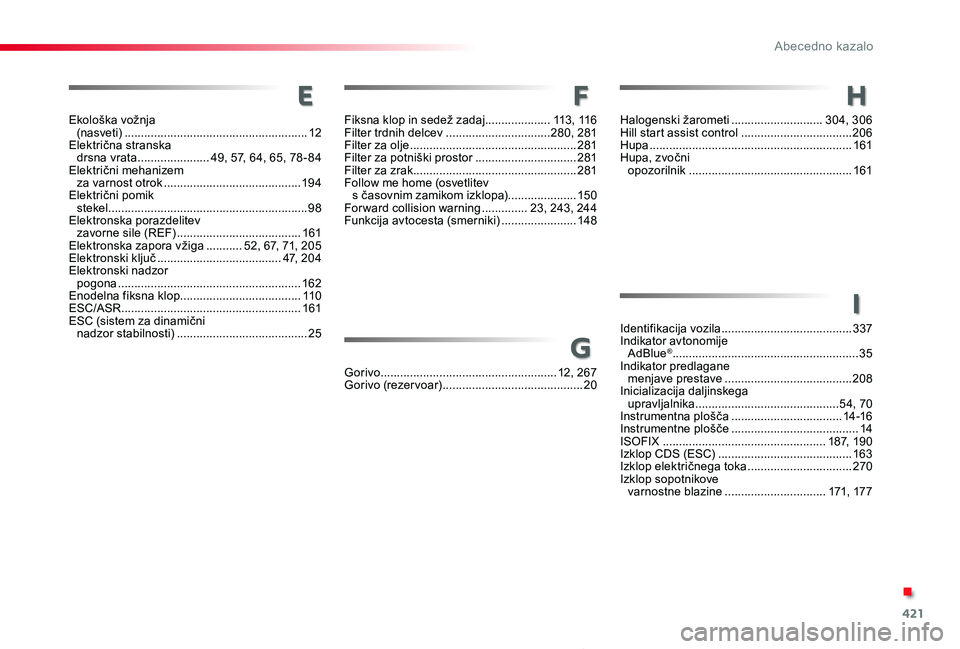 TOYOTA PROACE 2020 Navodila Za Uporabo (in Slovenian) 421
Proace_sl_Chap11_index-alpha_ed2019_V02
Ekološka vožnja (nasveti) ........................................................12Električna stranska drsna vrata ......................49, 57, 64, 6 TOYOTA PROACE 2020 Navodila Za Uporabo (in Slovenian) 421
Proace_sl_Chap11_index-alpha_ed2019_V02
Ekološka vožnja (nasveti) ........................................................12Električna stranska drsna vrata ......................49, 57, 64, 6