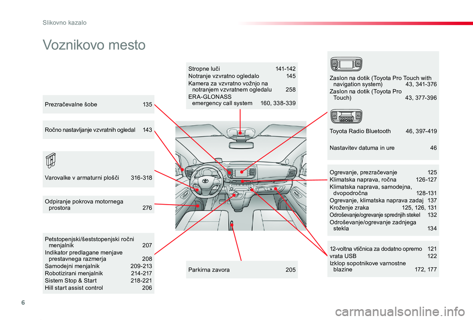 TOYOTA PROACE 2020 Navodila Za Uporabo (in Slovenian) 6
Proace_sl_Chap00b_vue-ensemble_ed2019_V02
Voznikovo mesto
Stropne luči 141-142Notranje vzvratno ogledalo 145Kamera za vzvratno vožnjo na notranjem vzvratnem ogledalu 258ER A- GLONASS emergency TOYOTA PROACE 2020 Navodila Za Uporabo (in Slovenian) 6
Proace_sl_Chap00b_vue-ensemble_ed2019_V02
Voznikovo mesto
Stropne luči 141-142Notranje vzvratno ogledalo 145Kamera za vzvratno vožnjo na notranjem vzvratnem ogledalu 258ER A- GLONASS emergency
