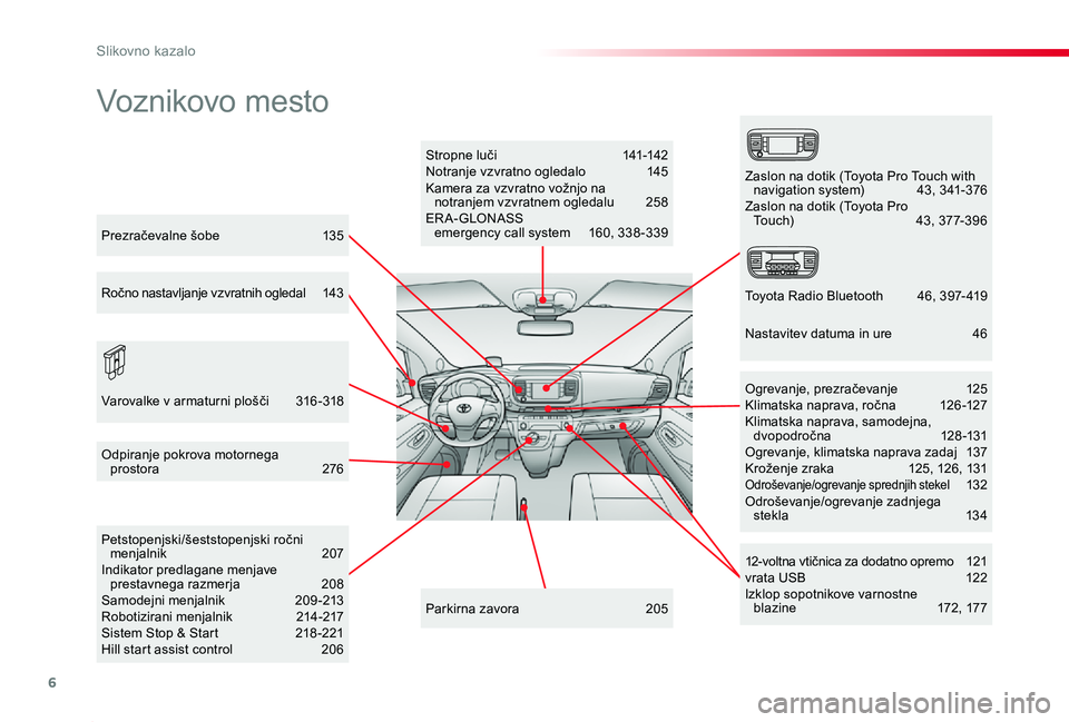 TOYOTA PROACE 2020  Navodila Za Uporabo (in Slovenian) 6
Proace_sl_Chap00b_vue-ensemble_ed2019_V02
Voznikovo mesto
Stropne luči 141-142Notranje vzvratno ogledalo   145Kamera za vzvratno vožnjo na notranjem vzvratnem ogledalu 258ER A- GLONASS  emergency 