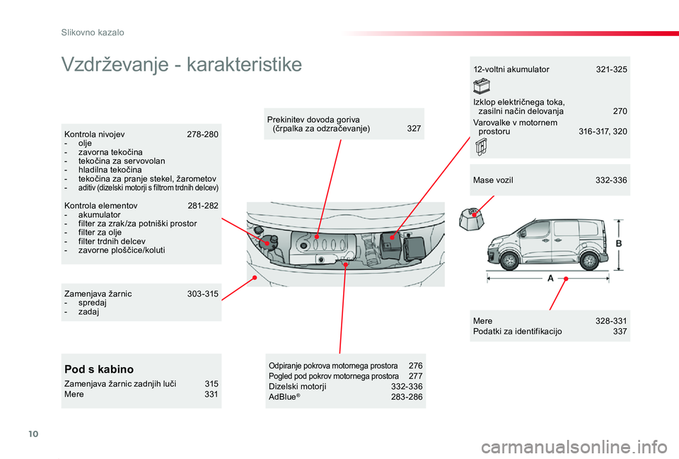 TOYOTA PROACE 2020  Navodila Za Uporabo (in Slovenian) 10
Proace_sl_Chap00b_vue-ensemble_ed2019_V02
Vzdrževanje - karakteristike
Mere  328 -331Podatki za identifikacijo   337
Prekinitev dovoda goriva  (črpalka za odzračevanje) 327Kontrola nivojev  278 