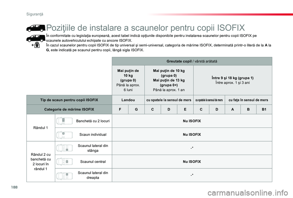 TOYOTA PROACE 2020 Manual de utilizare (in Romanian) 188
În conformitate cu legislaţia europeană, acest tabel indică opţiunile disponibile pentru instalarea scaunelor pentru copii ISOFIX pe scaunele autovehiculului echipate cu ancore ISOFIX.În caz TOYOTA PROACE 2020 Manual de utilizare (in Romanian) 188
În conformitate cu legislaţia europeană, acest tabel indică opţiunile disponibile pentru instalarea scaunelor pentru copii ISOFIX pe scaunele autovehiculului echipate cu ancore ISOFIX.În caz
