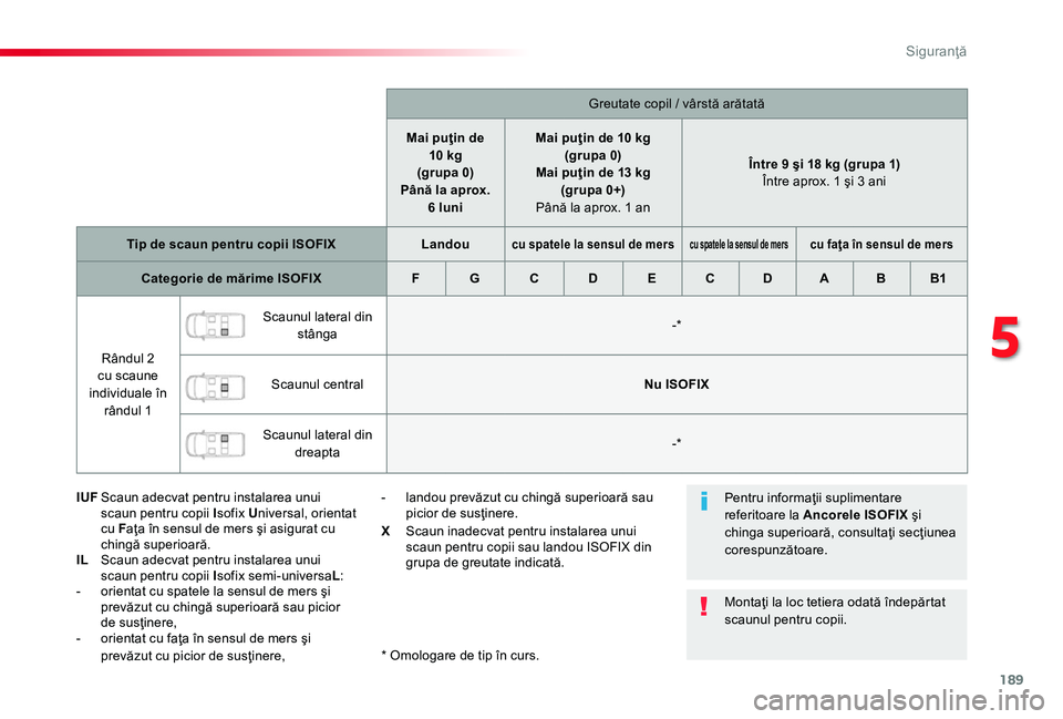 TOYOTA PROACE 2020 Manual de utilizare (in Romanian) 189
Greutate copil / vârstă arătată
Mai puţin de 10 kg(grupa 0) Până la aprox. 6 luni
Mai puţin de 10 kg(grupa 0)Mai puţin de 13 kg(grupa 0+) Până la aprox. 1 an
Între 9 şi 18 kg (grupa 1 TOYOTA PROACE 2020 Manual de utilizare (in Romanian) 189
Greutate copil / vârstă arătată
Mai puţin de 10 kg(grupa 0) Până la aprox. 6 luni
Mai puţin de 10 kg(grupa 0)Mai puţin de 13 kg(grupa 0+) Până la aprox. 1 an
Între 9 şi 18 kg (grupa 1