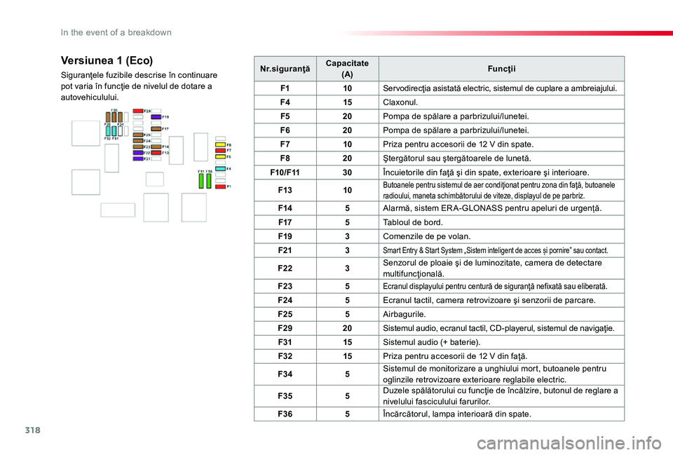 TOYOTA PROACE 2020 Manual de utilizare (in Romanian) 318
Proace_ro_Chap08_En-cas-de-panne_ed2019_V02
Nr.siguranţăCapacitate(A)Funcţii
F110Ser vodirecţia asistată electric, sistemul de cuplare a ambreiajului.
F415Claxonul.
F520Pompa de spălare a pa TOYOTA PROACE 2020 Manual de utilizare (in Romanian) 318
Proace_ro_Chap08_En-cas-de-panne_ed2019_V02
Nr.siguranţăCapacitate(A)Funcţii
F110Ser vodirecţia asistată electric, sistemul de cuplare a ambreiajului.
F415Claxonul.
F520Pompa de spălare a pa