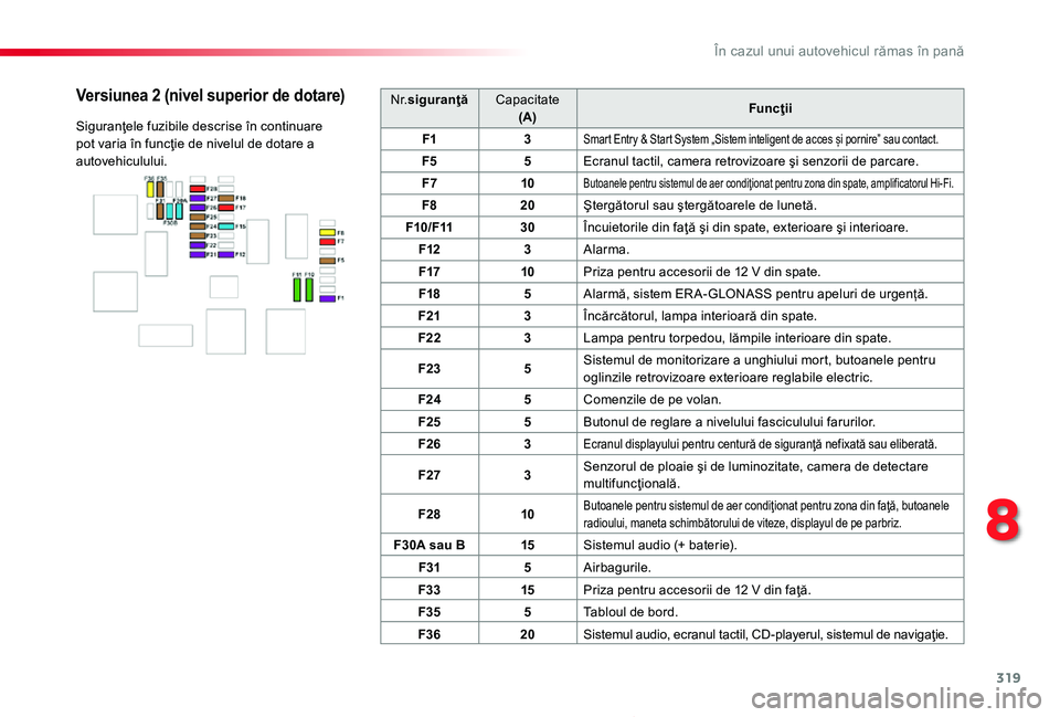 TOYOTA PROACE 2020 Manual de utilizare (in Romanian) 319
Proace_ro_Chap08_En-cas-de-panne_ed2019_V02
N r.siguranţăCapacitate(A)Funcţii
F13Smart Entry & Start System „Sistem inteligent de acces și pornire” sau contact.
F55Ecranul tactil, camera TOYOTA PROACE 2020 Manual de utilizare (in Romanian) 319
Proace_ro_Chap08_En-cas-de-panne_ed2019_V02
N r.siguranţăCapacitate(A)Funcţii
F13Smart Entry & Start System „Sistem inteligent de acces și pornire” sau contact.
F55Ecranul tactil, camera