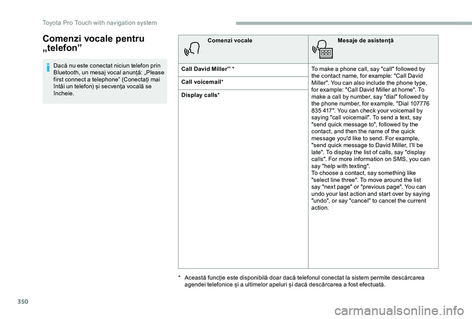 TOYOTA PROACE 2020 Manual de utilizare (in Romanian) 350
Comenzi vocale pentru
„telefon”
Dacă nu este conectat niciun telefon prin Bluetooth, un mesaj vocal anunță: „Please first connect a telephone” (Conectați mai întâi un telefon) și s TOYOTA PROACE 2020 Manual de utilizare (in Romanian) 350
Comenzi vocale pentru
„telefon”
Dacă nu este conectat niciun telefon prin Bluetooth, un mesaj vocal anunță: „Please first connect a telephone” (Conectați mai întâi un telefon) și s