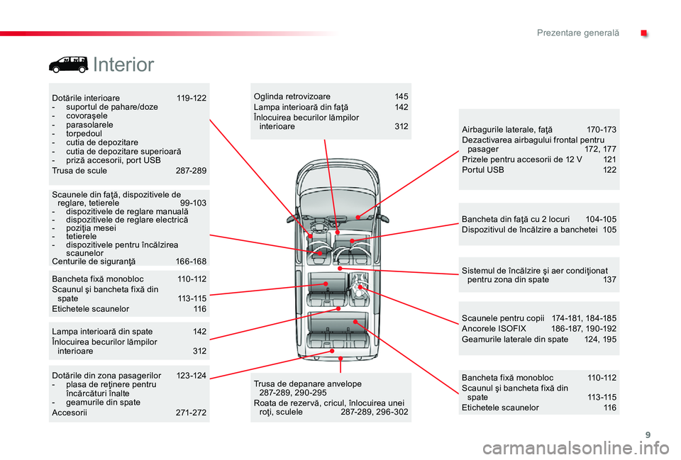 TOYOTA PROACE 2020  Manual de utilizare (in Romanian) 9
Dotările interioare 119 -122- suportul de pahare/doze- covoraşele-  parasolarele-  torpedoul-  cutia de depozitare- cutia de depozitare superioară- priză accesorii, port USBTrusa de scule  287-2