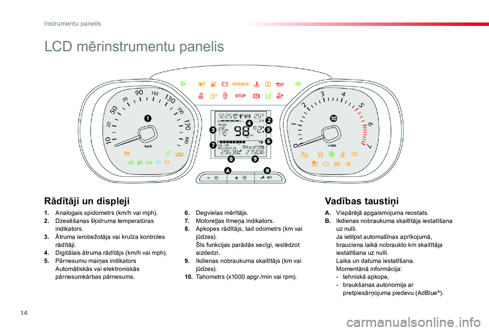 TOYOTA PROACE 2020 Lietošanas Instrukcija (in Latvian) 14
Proace_lv_Chap01_instruments-de-bord_ed01-2019
LCD mērinstrumentu panelis
1. Analogais spidometrs (km/h vai mph).2. Dzesēšanas šķidruma temperatūras indikators.3. Ātruma ierobežotāja vai TOYOTA PROACE 2020 Lietošanas Instrukcija (in Latvian) 14
Proace_lv_Chap01_instruments-de-bord_ed01-2019
LCD mērinstrumentu panelis
1. Analogais spidometrs (km/h vai mph).2. Dzesēšanas šķidruma temperatūras indikators.3. Ātruma ierobežotāja vai