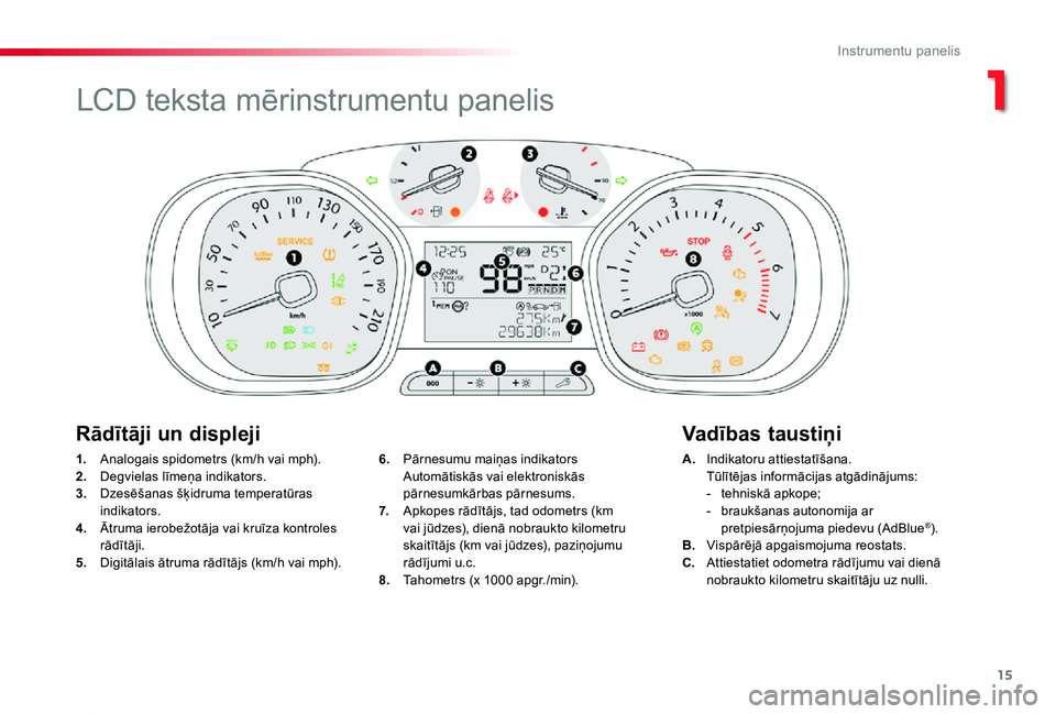 TOYOTA PROACE 2020 Lietošanas Instrukcija (in Latvian) 15
Proace_lv_Chap01_instruments-de-bord_ed01-2019
1. Analogais spidometrs (km/h vai mph).2. Degvielas līmeņa indikators.3. Dzesēšanas šķidruma temperatūras indikators.4. Ātruma ierobežotāja TOYOTA PROACE 2020 Lietošanas Instrukcija (in Latvian) 15
Proace_lv_Chap01_instruments-de-bord_ed01-2019
1. Analogais spidometrs (km/h vai mph).2. Degvielas līmeņa indikators.3. Dzesēšanas šķidruma temperatūras indikators.4. Ātruma ierobežotāja