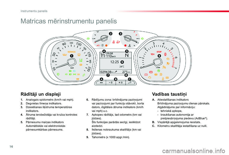 TOYOTA PROACE 2020 Lietošanas Instrukcija (in Latvian) 16
Proace_lv_Chap01_instruments-de-bord_ed01-2019
Matricas mērinstrumentu panelis
1. Analogais spidometrs (km/h vai mph).2. Degvielas līmeņa indikators.3. Dzesēšanas šķidruma temperatūras ind TOYOTA PROACE 2020 Lietošanas Instrukcija (in Latvian) 16
Proace_lv_Chap01_instruments-de-bord_ed01-2019
Matricas mērinstrumentu panelis
1. Analogais spidometrs (km/h vai mph).2. Degvielas līmeņa indikators.3. Dzesēšanas šķidruma temperatūras ind