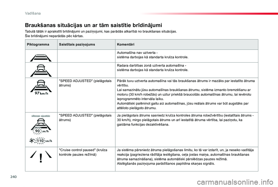 TOYOTA PROACE 2020 Lietošanas Instrukcija (in Latvian) 240
Proace_lv_Chap06_conduite_ed01-2019
Tabulā tālāk ir aprakstīti brīdinājumi un paziņojumi, kas parādās atkarībā no braukšanas situācijas.Šie brīdinājumi neparādās pēc kārtas.
Br TOYOTA PROACE 2020 Lietošanas Instrukcija (in Latvian) 240
Proace_lv_Chap06_conduite_ed01-2019
Tabulā tālāk ir aprakstīti brīdinājumi un paziņojumi, kas parādās atkarībā no braukšanas situācijas.Šie brīdinājumi neparādās pēc kārtas.
Br