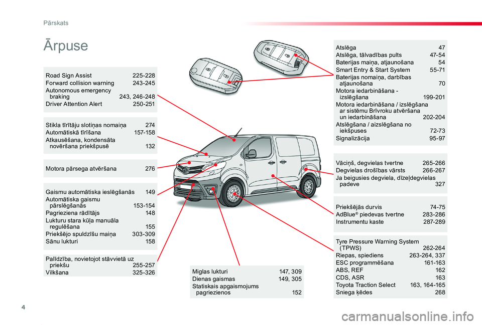 TOYOTA PROACE 2020  Lietošanas Instrukcija (in Latvian) 4
Proace_lv_Chap00b_vue-ensemble_ed01-2019
Ārpuse
Vāciņš, degvielas tvertne 265 -266Degvielas drošības vārsts  266 -267Ja beigusies degviela, dīzeļdegvielas padeve  327
Tyre Pressure Warning 