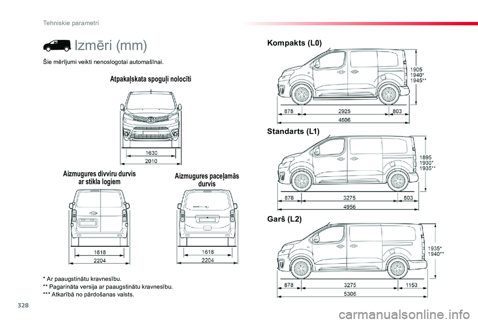 TOYOTA PROACE 2020 Lietošanas Instrukcija (in Latvian) 328
Proace_lv_Chap09_caracteristiques-techniques_ed01-2019
Atpakaļskata spoguļi nolocīti
Aizmugures divviru durvis
ar stikla logiemAizmugures paceļamās durvis
Kompakts (L0)
Standarts (L1)
Garš TOYOTA PROACE 2020 Lietošanas Instrukcija (in Latvian) 328
Proace_lv_Chap09_caracteristiques-techniques_ed01-2019
Atpakaļskata spoguļi nolocīti
Aizmugures divviru durvis
ar stikla logiemAizmugures paceļamās durvis
Kompakts (L0)
Standarts (L1)
Garš