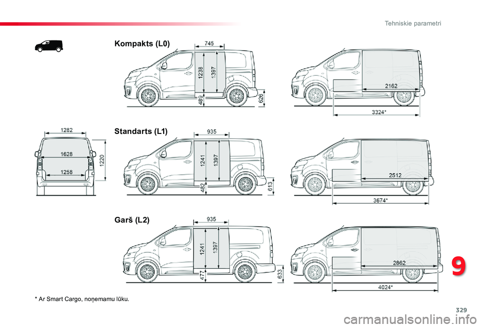 TOYOTA PROACE 2020 Lietošanas Instrukcija (in Latvian) 329
Proace_lv_Chap09_caracteristiques-techniques_ed01-2019
* Ar Smart Cargo, noņemamu lūku.
Kompakts (L0)
Standarts (L1)
Garš (L2)
9
T TOYOTA PROACE 2020 Lietošanas Instrukcija (in Latvian) 329
Proace_lv_Chap09_caracteristiques-techniques_ed01-2019
* Ar Smart Cargo, noņemamu lūku.
Kompakts (L0)
Standarts (L1)
Garš (L2)
9
T