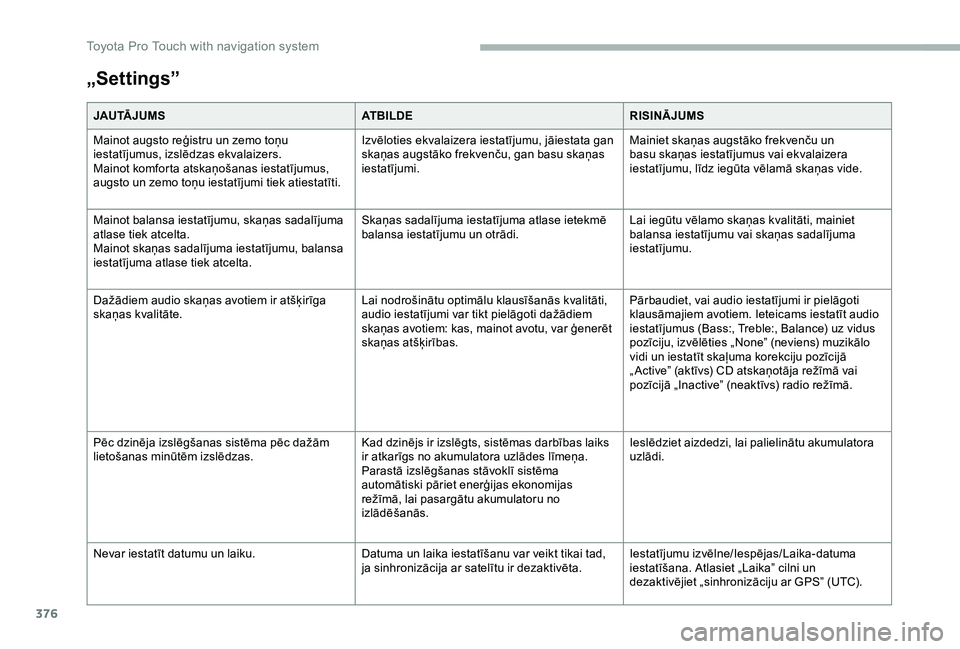 TOYOTA PROACE 2020 Lietošanas Instrukcija (in Latvian) 376
„Settings”
JAU TĀ J U M SATBILDERISINĀJUMS
Mainot augsto reģistru un zemo toņu iestatījumus, izslēdzas ekvalaizers.Mainot komforta atskaņošanas iestatījumus, augsto un zemo toņu iest TOYOTA PROACE 2020 Lietošanas Instrukcija (in Latvian) 376
„Settings”
JAU TĀ J U M SATBILDERISINĀJUMS
Mainot augsto reģistru un zemo toņu iestatījumus, izslēdzas ekvalaizers.Mainot komforta atskaņošanas iestatījumus, augsto un zemo toņu iest