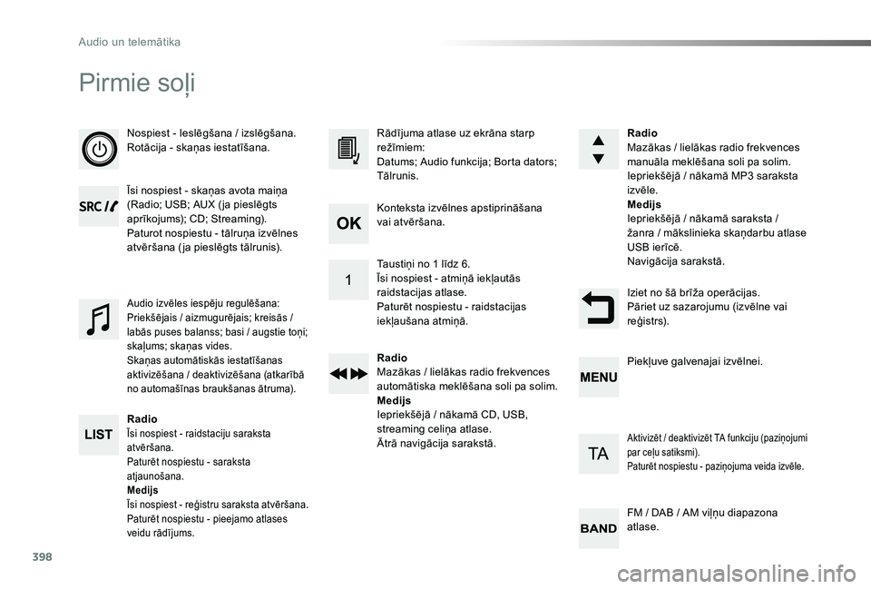 TOYOTA PROACE 2020 Lietošanas Instrukcija (in Latvian) 398
Proace_lv_Chap10d_RD6_ed01-2019
Pirmie soļi
Nospiest - Ieslēgšana / izslēgšana.Rotācija - skaņas iestatīšana.
Īsi nospiest - skaņas avota maiņa (Radio; USB; AUX ( ja pieslēgts aprīko TOYOTA PROACE 2020 Lietošanas Instrukcija (in Latvian) 398
Proace_lv_Chap10d_RD6_ed01-2019
Pirmie soļi
Nospiest - Ieslēgšana / izslēgšana.Rotācija - skaņas iestatīšana.
Īsi nospiest - skaņas avota maiņa (Radio; USB; AUX ( ja pieslēgts aprīko