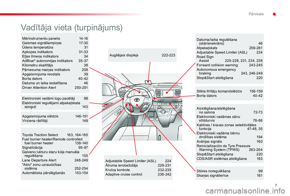 TOYOTA PROACE 2020  Lietošanas Instrukcija (in Latvian) 7
Proace_lv_Chap00b_vue-ensemble_ed01-2019
Aizslēgšana/atslēgšana  no salona 72-73Elektroniski vadāmas sānu slīddurvis  78-86Kabīnes / kravas zonas selektivitātes funkcija  47- 48, 55Elektron