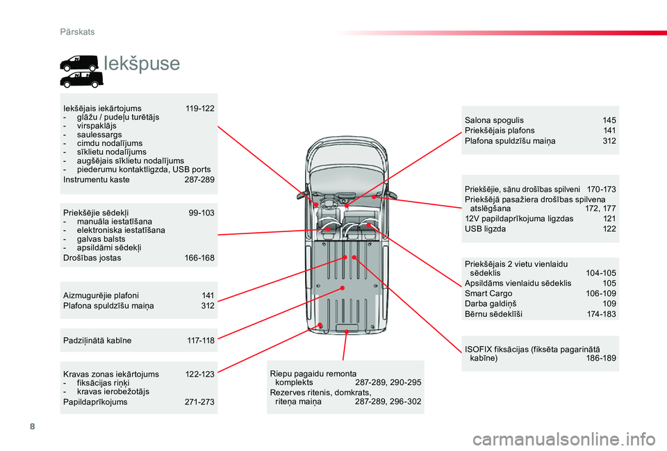 TOYOTA PROACE 2020  Lietošanas Instrukcija (in Latvian) 8
Proace_lv_Chap00b_vue-ensemble_ed01-2019
Aizmugurējie plafoni 141Plafona spuldzīšu maiņa  312
Salona spogulis 145Priekšējais plafons  141Plafona spuldzīšu maiņa 312
Iekšējais iekārtojums