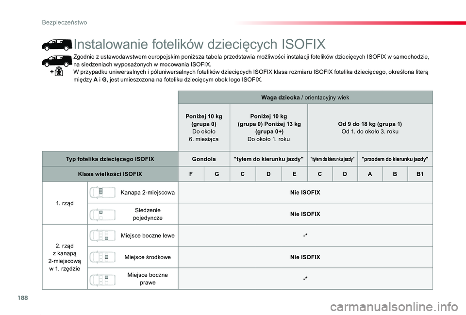 TOYOTA PROACE 2020 Instrukcja obsługi (in Polish) 188
Proace_pl_Chap05_securite_ed01-2019
Zgodnie z ustawodawstwem europejskim poniższa tabela przedstawia możliwości instalacji fotelików dziecięcych ISOFIX w samochodzie, na siedzeniach wyposażo TOYOTA PROACE 2020 Instrukcja obsługi (in Polish) 188
Proace_pl_Chap05_securite_ed01-2019
Zgodnie z ustawodawstwem europejskim poniższa tabela przedstawia możliwości instalacji fotelików dziecięcych ISOFIX w samochodzie, na siedzeniach wyposażo