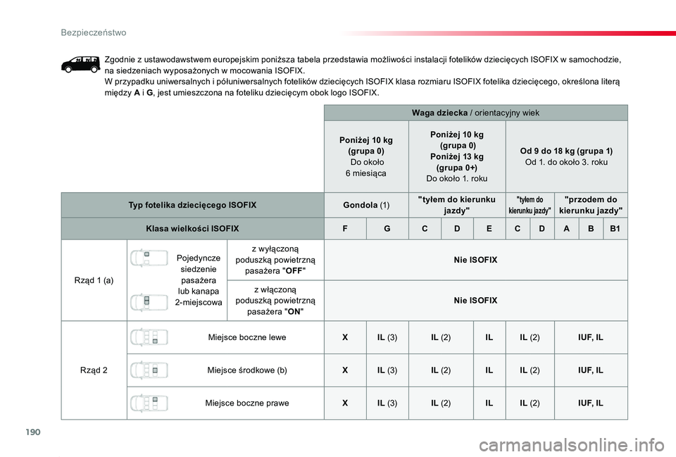TOYOTA PROACE 2020 Instrukcja obsługi (in Polish) 190
Proace_pl_Chap05_securite_ed01-2019
Zgodnie z ustawodawstwem europejskim poniższa tabela przedstawia możliwości instalacji fotelików dziecięcych ISOFIX w samochodzie, na siedzeniach wyposażo TOYOTA PROACE 2020 Instrukcja obsługi (in Polish) 190
Proace_pl_Chap05_securite_ed01-2019
Zgodnie z ustawodawstwem europejskim poniższa tabela przedstawia możliwości instalacji fotelików dziecięcych ISOFIX w samochodzie, na siedzeniach wyposażo
