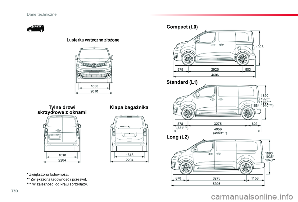 TOYOTA PROACE 2020 Instrukcja obsługi (in Polish) 330
Proace_pl_Chap09_caracteristiques-techniques_ed01-2019
Lusterka wsteczne złożone
Tylne drzwi skrzydłowe z oknamiKlapa bagażnika
Compact (L0)
Standard (L1)
Long (L2)
* Zwiększona ładowność. TOYOTA PROACE 2020 Instrukcja obsługi (in Polish) 330
Proace_pl_Chap09_caracteristiques-techniques_ed01-2019
Lusterka wsteczne złożone
Tylne drzwi skrzydłowe z oknamiKlapa bagażnika
Compact (L0)
Standard (L1)
Long (L2)
* Zwiększona ładowność.