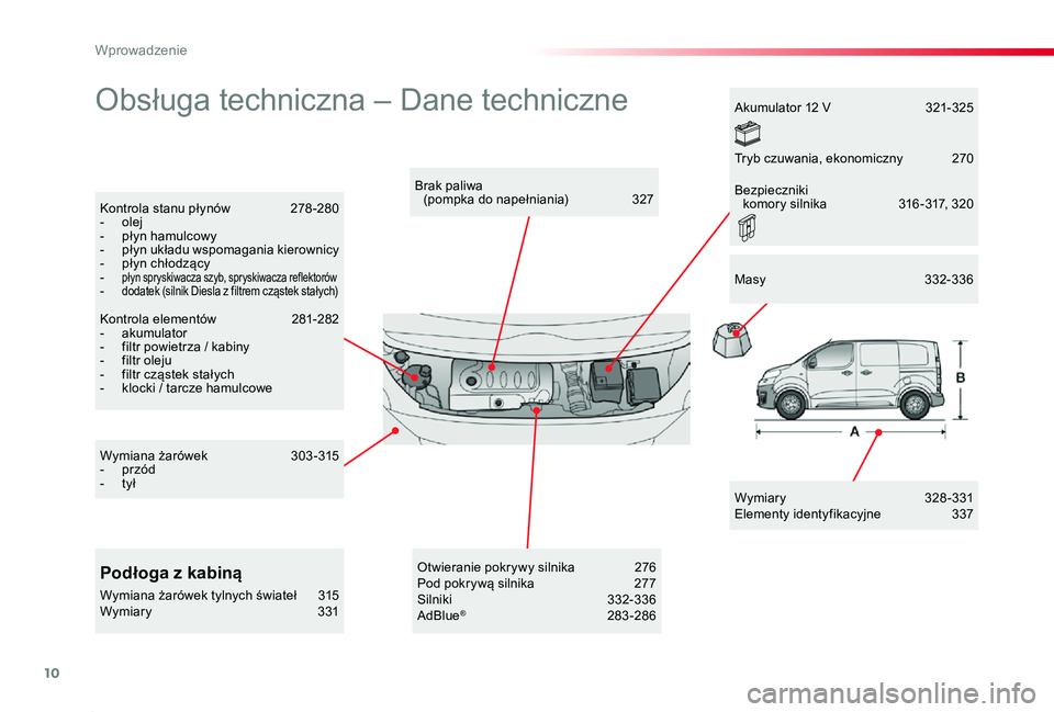 TOYOTA PROACE 2020 Instrukcja obsługi (in Polish) 10
Proace_pl_Chap00b_vue-ensemble_ed01-2019
Obsługa techniczna – Dane techniczne
Wymiary 328-331Elementy identyfikacyjne 337
Brak paliwa (pompka do napełniania) 327Kontrola stanu płynów 278 TOYOTA PROACE 2020 Instrukcja obsługi (in Polish) 10
Proace_pl_Chap00b_vue-ensemble_ed01-2019
Obsługa techniczna – Dane techniczne
Wymiary 328-331Elementy identyfikacyjne 337
Brak paliwa (pompka do napełniania) 327Kontrola stanu płynów 278