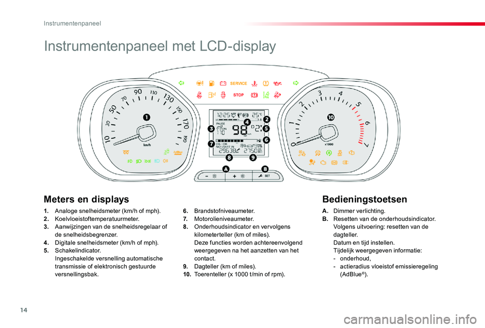 TOYOTA PROACE 2020  Instructieboekje (in Dutch) 14
Proace_nl_Chap01_instruments-de-bord_ed01-2019
Instrumentenpaneel met LCD-display
1. Analoge snelheidsmeter (km/h of mph).2. Koelvloeistoftemperatuurmeter.3.  Aanwijzingen van de snelheidsregelaar 