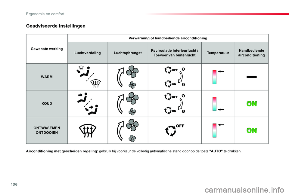 TOYOTA PROACE 2020 Instructieboekje (in Dutch) 136
Proace_nl_Chap03_ergonomie-et-confort_ed01-2019
Gewenste werking
Verwarming of handbediende airconditioning
LuchtverdelingLuchtopbrengstRecirculatie interieurlucht / Toevoer van buitenluchtTempera TOYOTA PROACE 2020 Instructieboekje (in Dutch) 136
Proace_nl_Chap03_ergonomie-et-confort_ed01-2019
Gewenste werking
Verwarming of handbediende airconditioning
LuchtverdelingLuchtopbrengstRecirculatie interieurlucht / Toevoer van buitenluchtTempera