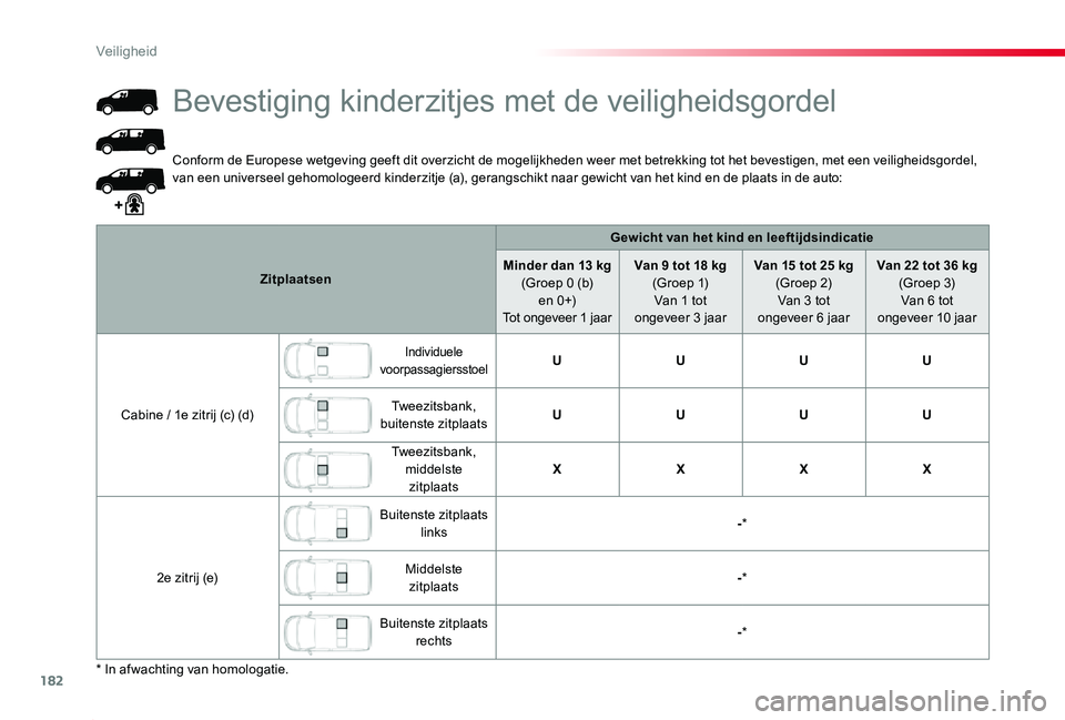 TOYOTA PROACE 2020 Instructieboekje (in Dutch) 182
Proace_nl_Chap05_securite_ed01-2019
Conform de Europese wetgeving geeft dit overzicht de mogelijkheden weer met betrekking tot het bevestigen, met een veiligheidsgordel, van een universeel gehomol TOYOTA PROACE 2020 Instructieboekje (in Dutch) 182
Proace_nl_Chap05_securite_ed01-2019
Conform de Europese wetgeving geeft dit overzicht de mogelijkheden weer met betrekking tot het bevestigen, met een veiligheidsgordel, van een universeel gehomol