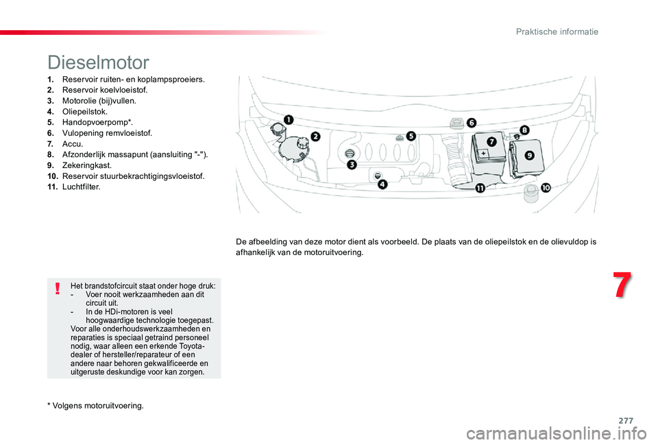 TOYOTA PROACE 2020  Instructieboekje (in Dutch) 277
Proace_nl_Chap07_info-pratiques_ed01-2019
* Volgens motoruitvoering.
Dieselmotor
1. Reservoir ruiten- en koplampsproeiers.2. Reservoir koelvloeistof.3.  Motorolie (bij)vullen.4. Oliepeilstok.5. Ha