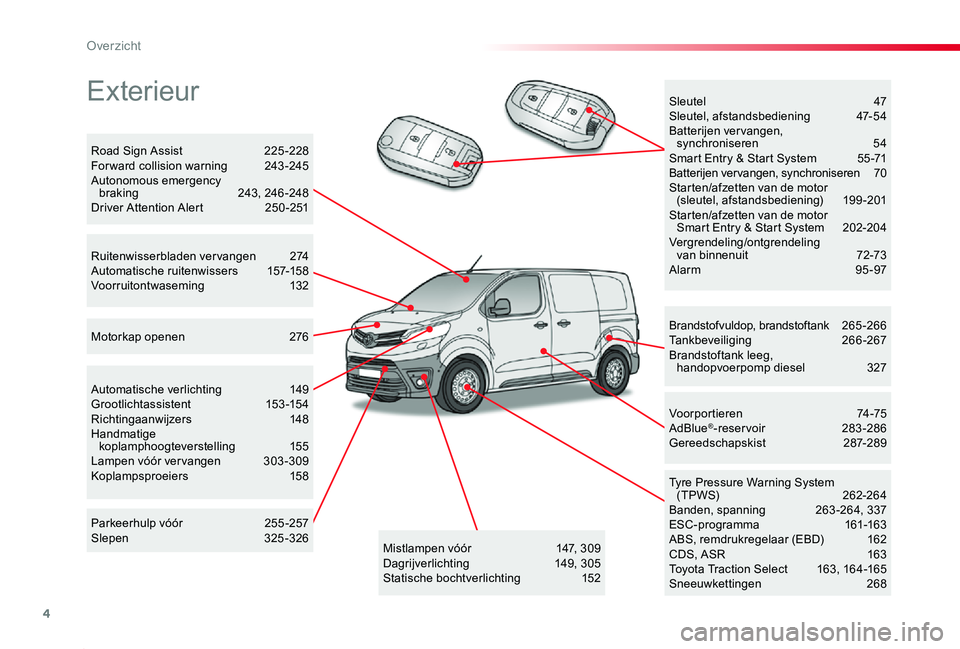 TOYOTA PROACE 2020 Instructieboekje (in Dutch) 4
Proace_nl_Chap00b_vue-ensemble_ed01-2019
Exterieur
Brandstofvuldop, brandstoftank 265 -266Tankbeveiliging 266-267Brandstoftank leeg, handopvoerpomp diesel 327
Tyre Pressure Warning System (TPWS) TOYOTA PROACE 2020 Instructieboekje (in Dutch) 4
Proace_nl_Chap00b_vue-ensemble_ed01-2019
Exterieur
Brandstofvuldop, brandstoftank 265 -266Tankbeveiliging 266-267Brandstoftank leeg, handopvoerpomp diesel 327
Tyre Pressure Warning System (TPWS)