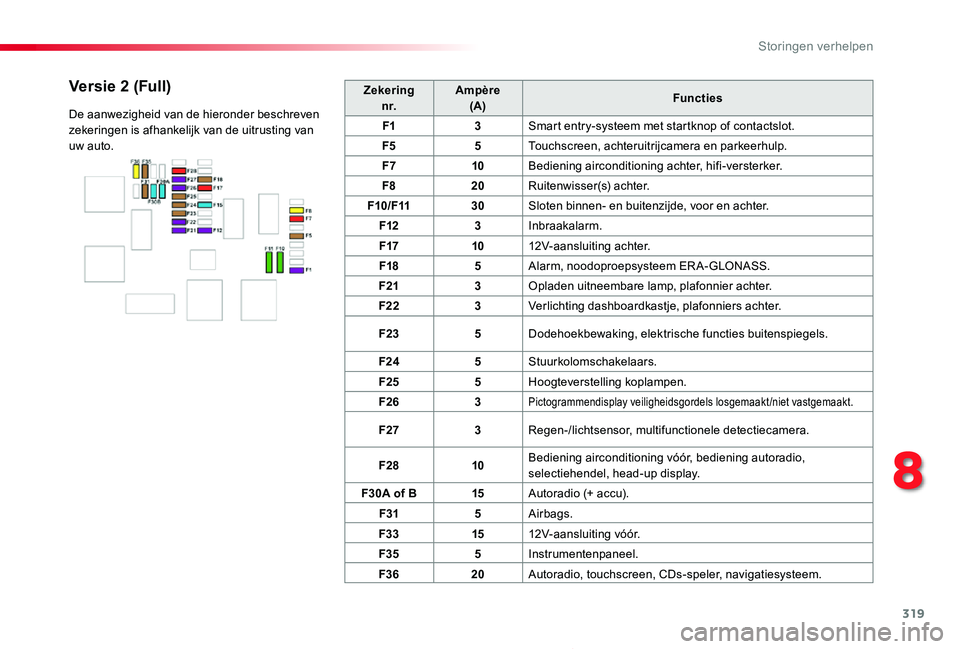 TOYOTA PROACE 2020 Instructieboekje (in Dutch) 319
Proace_nl_Chap08_En-cas-de-panne_ed01-2019
Zekeringn r.Ampère (A)Functies
F13Smart entry-systeem met startknop of contactslot.
F55Touchscreen, achteruitrijcamera en parkeerhulp.
F710Bediening air TOYOTA PROACE 2020 Instructieboekje (in Dutch) 319
Proace_nl_Chap08_En-cas-de-panne_ed01-2019
Zekeringn r.Ampère (A)Functies
F13Smart entry-systeem met startknop of contactslot.
F55Touchscreen, achteruitrijcamera en parkeerhulp.
F710Bediening air