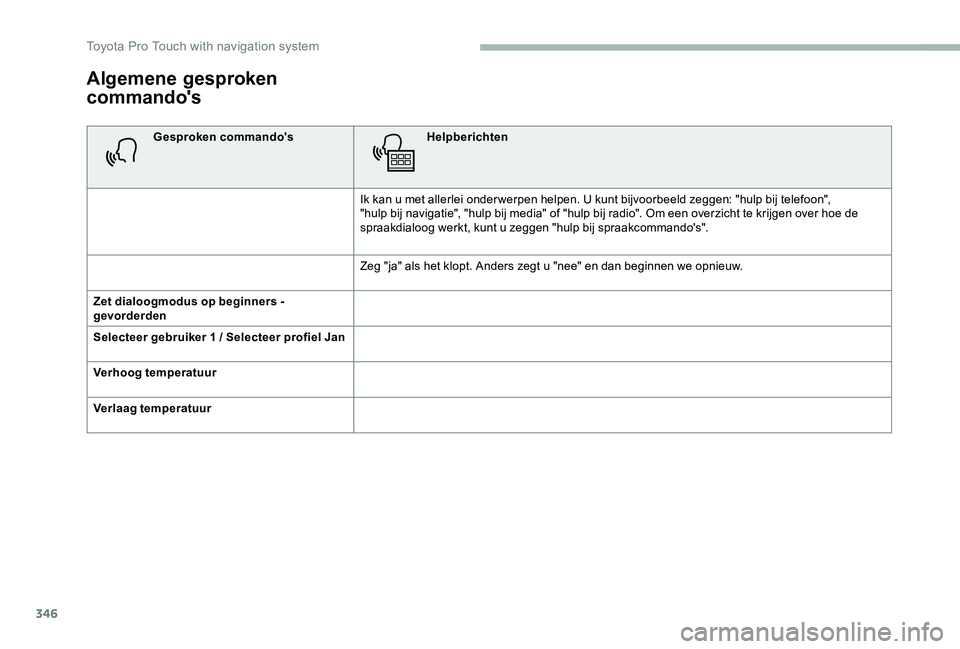 TOYOTA PROACE 2020 Instructieboekje (in Dutch) 346
Algemene gesproken
commando's
Gesproken commando'sHelpberichten
Ik kan u met allerlei onder werpen helpen. U kunt bijvoorbeeld zeggen: "hulp bij telefoon", "hulp bij navigatie TOYOTA PROACE 2020 Instructieboekje (in Dutch) 346
Algemene gesproken
commando's
Gesproken commando'sHelpberichten
Ik kan u met allerlei onder werpen helpen. U kunt bijvoorbeeld zeggen: "hulp bij telefoon", "hulp bij navigatie