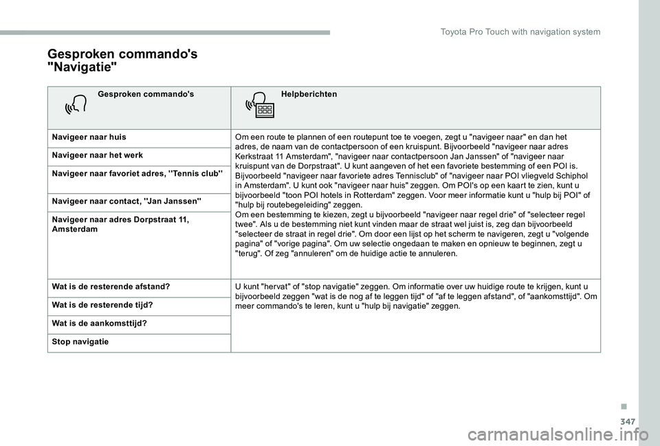 TOYOTA PROACE 2020 Instructieboekje (in Dutch) 347
Gesproken commando's
"Navigatie"
Gesproken commando'sHelpberichten
Navigeer naar huisOm een route te plannen of een routepunt toe te voegen, zegt u "navigeer naar" en dan TOYOTA PROACE 2020 Instructieboekje (in Dutch) 347
Gesproken commando's
"Navigatie"
Gesproken commando'sHelpberichten
Navigeer naar huisOm een route te plannen of een routepunt toe te voegen, zegt u "navigeer naar" en dan