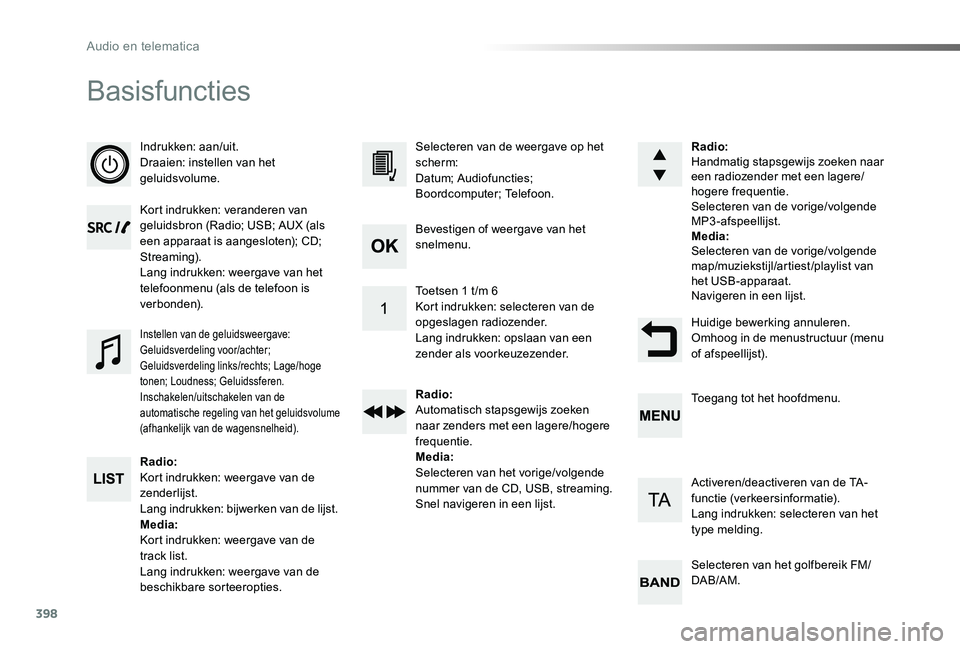 TOYOTA PROACE 2020  Instructieboekje (in Dutch) 398
Proace_nl_Chap10d_RD6_ed01-2019
Basisfuncties
Indrukken: aan/uit.Draaien: instellen van het geluidsvolume.
Kort indrukken: veranderen van geluidsbron (Radio; USB; AUX (als een apparaat is aangeslo