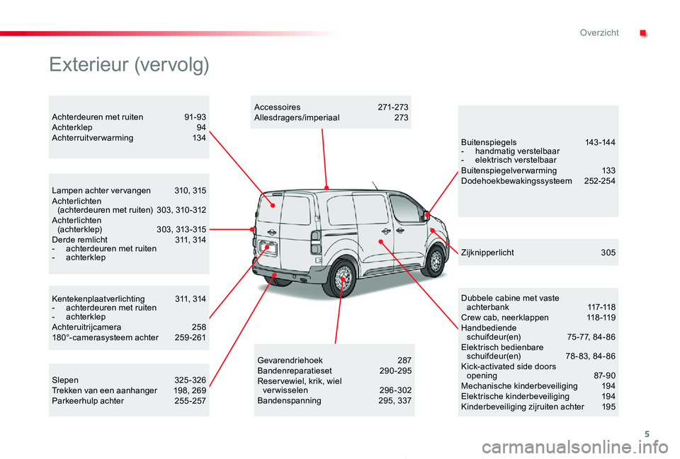 TOYOTA PROACE 2020 Instructieboekje (in Dutch) 5
Proace_nl_Chap00b_vue-ensemble_ed01-2019
Kentekenplaatverlichting 311, 314- achterdeuren met ruiten- achterklepAchteruitrijcamera 258180°-camerasysteem achter 259 -261
Lampen achter ver vangen 3 TOYOTA PROACE 2020 Instructieboekje (in Dutch) 5
Proace_nl_Chap00b_vue-ensemble_ed01-2019
Kentekenplaatverlichting 311, 314- achterdeuren met ruiten- achterklepAchteruitrijcamera 258180°-camerasysteem achter 259 -261
Lampen achter ver vangen 3