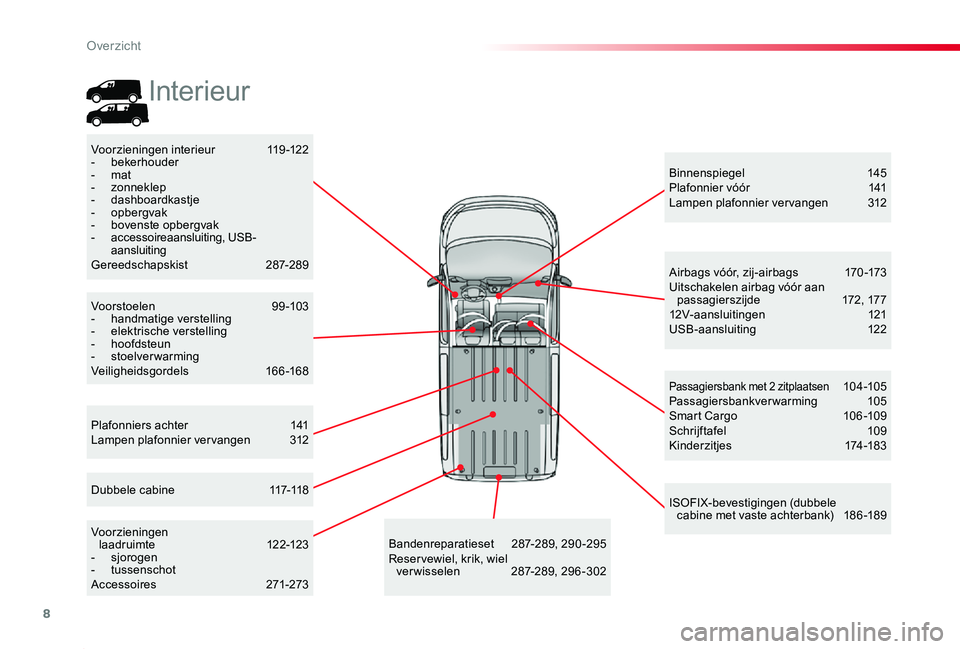 TOYOTA PROACE 2020 Instructieboekje (in Dutch) 8
Proace_nl_Chap00b_vue-ensemble_ed01-2019
Plafonniers achter 141Lampen plafonnier ver vangen 312
Binnenspiegel 145Plafonnier vóór 141Lampen plafonnier ver vangen 312
Voorzieningen interieur 119-12 TOYOTA PROACE 2020 Instructieboekje (in Dutch) 8
Proace_nl_Chap00b_vue-ensemble_ed01-2019
Plafonniers achter 141Lampen plafonnier ver vangen 312
Binnenspiegel 145Plafonnier vóór 141Lampen plafonnier ver vangen 312
Voorzieningen interieur 119-12