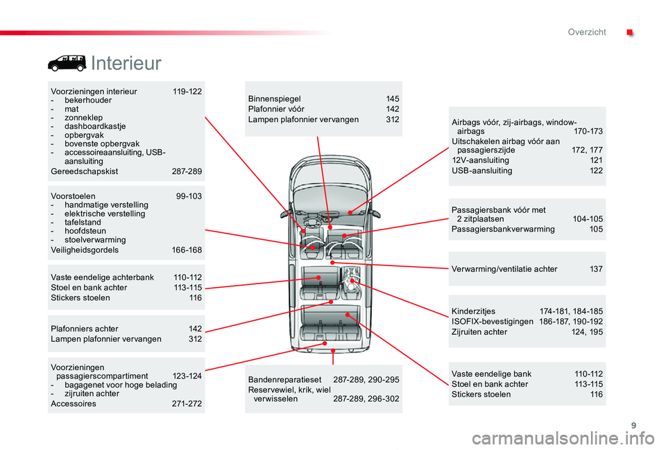 TOYOTA PROACE 2020 Instructieboekje (in Dutch) 9
Proace_nl_Chap00b_vue-ensemble_ed01-2019
Voorzieningen interieur 119-122- bekerhouder- mat- zonneklep- dashboardkastje- opbergvak- bovenste opbergvak- accessoireaansluiting, USB-aansluitingGereeds TOYOTA PROACE 2020 Instructieboekje (in Dutch) 9
Proace_nl_Chap00b_vue-ensemble_ed01-2019
Voorzieningen interieur 119-122- bekerhouder- mat- zonneklep- dashboardkastje- opbergvak- bovenste opbergvak- accessoireaansluiting, USB-aansluitingGereeds