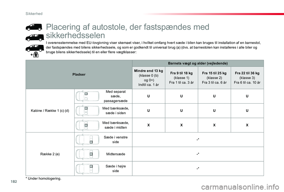 TOYOTA PROACE 2020 Brugsanvisning (in Danish) 182
I overensstemmelse med EU-lovgivning viser skemaet viser, i hvilket omfang hvert sæde i bilen kan bruges til installation af en barnestol, der fastspændes med bilens sikkerhedssele, og som er go TOYOTA PROACE 2020 Brugsanvisning (in Danish) 182
I overensstemmelse med EU-lovgivning viser skemaet viser, i hvilket omfang hvert sæde i bilen kan bruges til installation af en barnestol, der fastspændes med bilens sikkerhedssele, og som er go